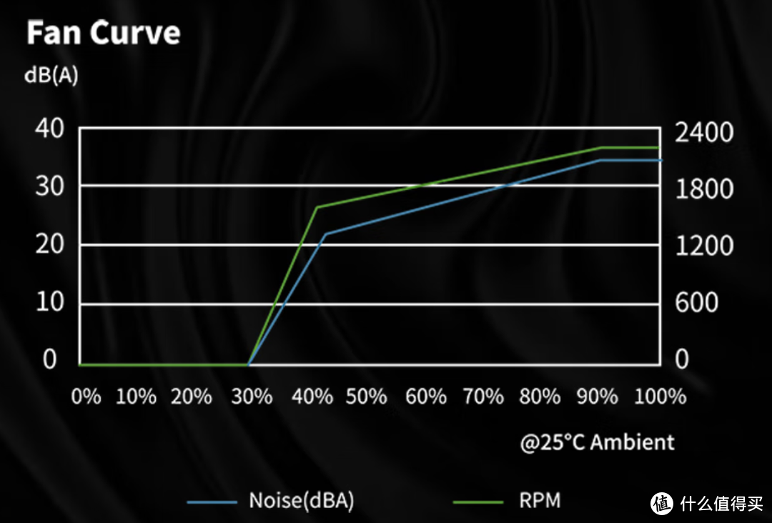 AMD Yes！9700X+4080装机实例 内有详尽测试数据