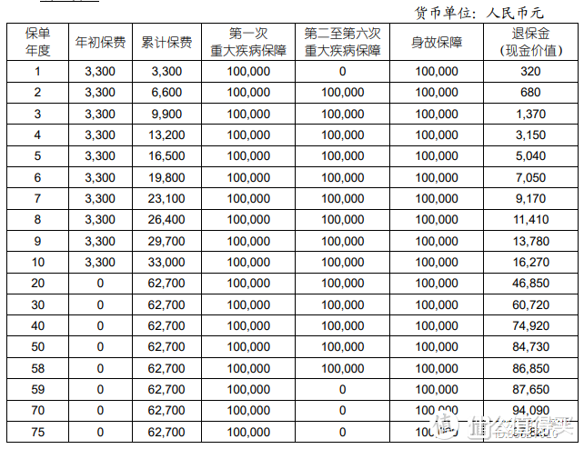 国寿康宁尊享重大疾病保险（2024版）怎么样？条款+案例