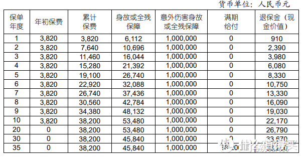 国寿百万如意行两全保险（2024版）怎么样？条款+案例