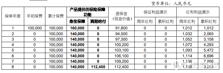 国寿鑫意两全保险（分红型）怎么样？条款+案例