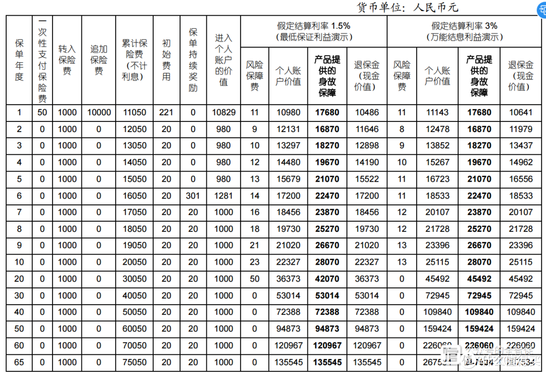 国寿增益宝终身寿险（万能型）怎么样？条款+案例