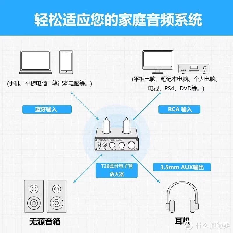 FosiAudio T20胆机功放机，超值之选