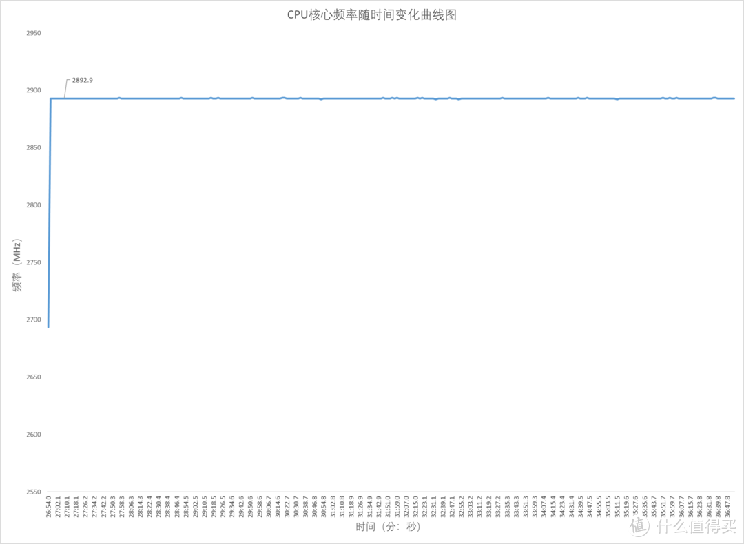 简单办公好帮手，跑个软路由也胜任，零刻 EQ14 开箱评测