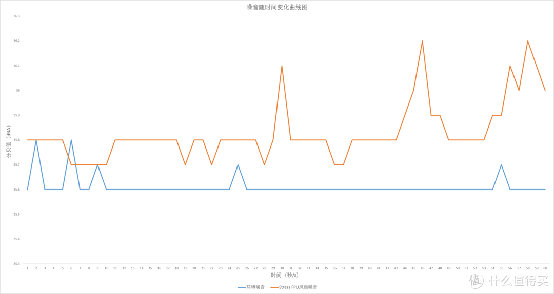 简单办公好帮手，跑个软路由也胜任，零刻 EQ14 开箱评测