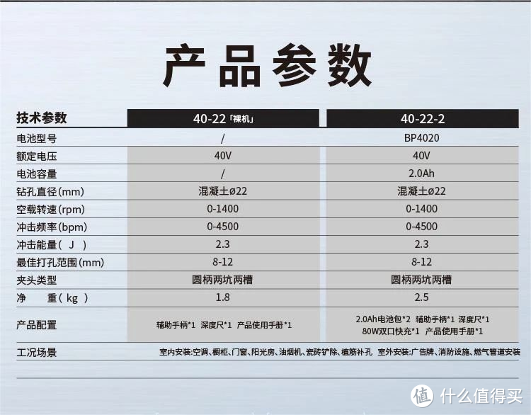 大艺科技40-22锂电无刷电锤测评：强劲四功 安全无忧