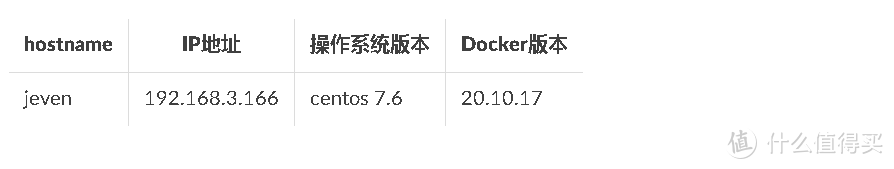 Docker实战：使用Docker部署NextTrace Web路由工具