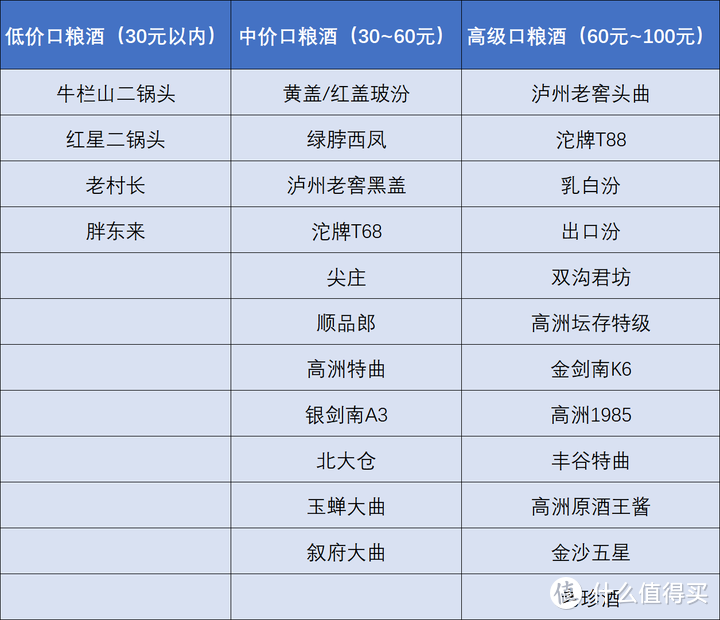 酱酒大跌，百元价格段的光瓶酒却要起飞了？百元内好酒有哪些？