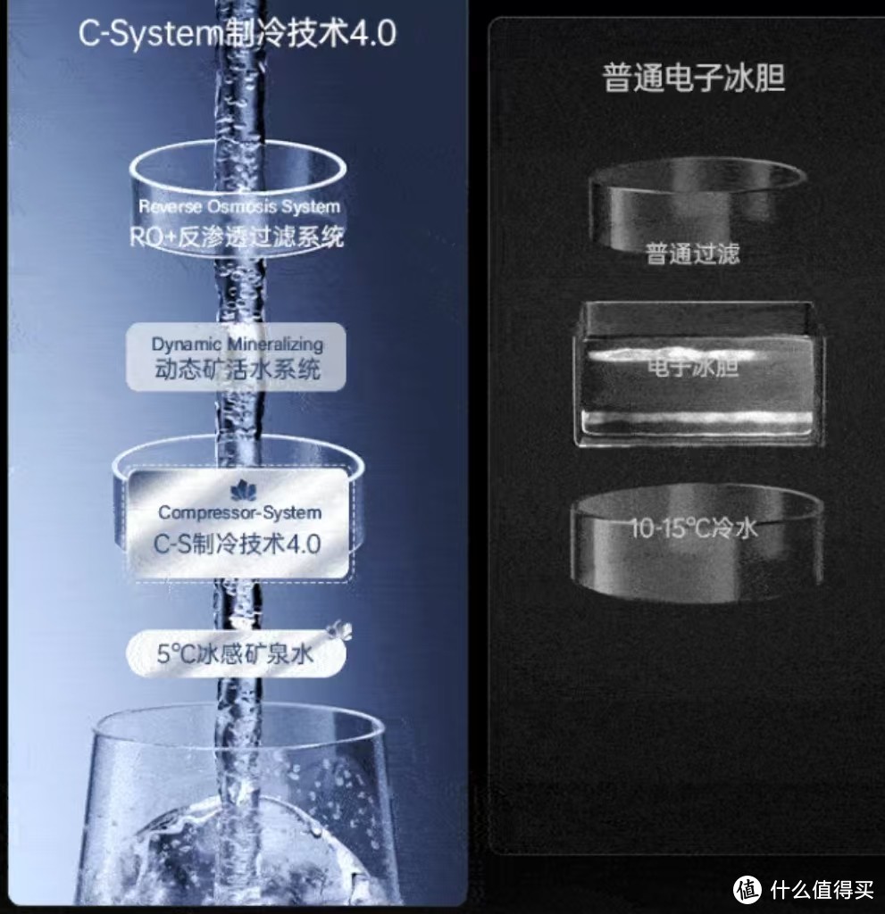 嵌入式直饮机怎么选“宜盾普，daogrs，凯度”哪款才是理想之选？