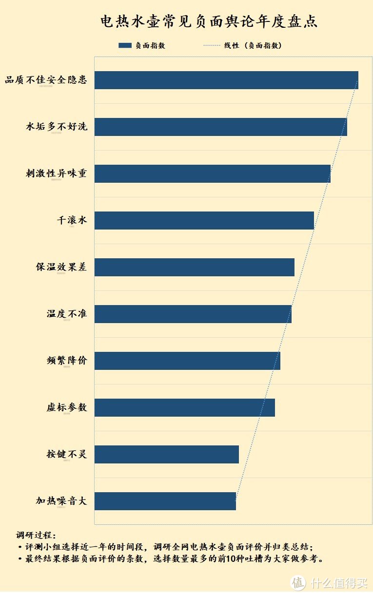 电热水壶对身体的危害有哪些？防备四大致癌潜规则陷阱