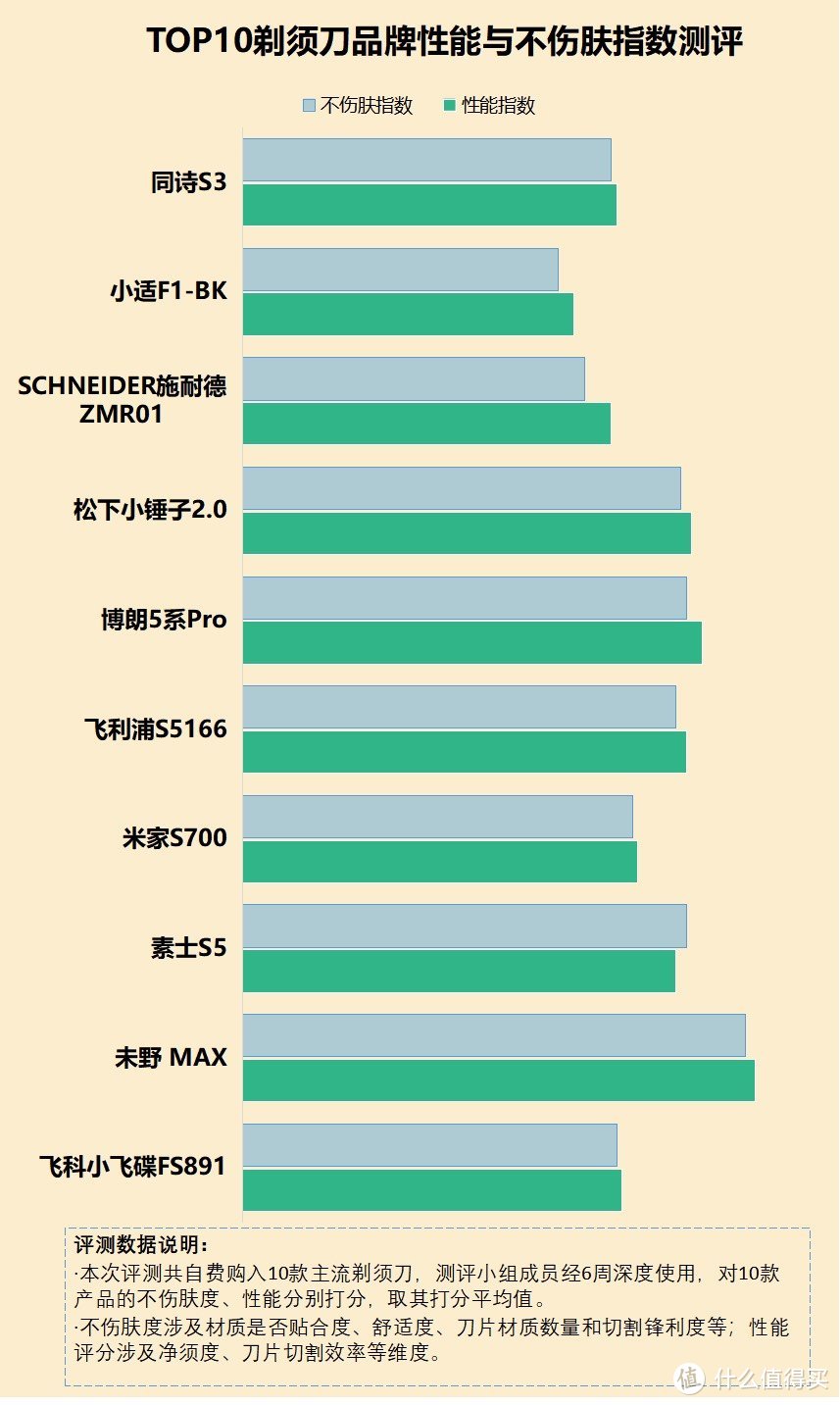 长期用剃须刀有危害吗？揭露行业四大禁忌弊端
 