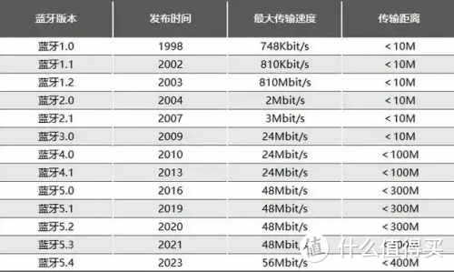 蓝牙音箱哪个牌子音质最好？2024推荐5款爆款，音质出众不踩雷！