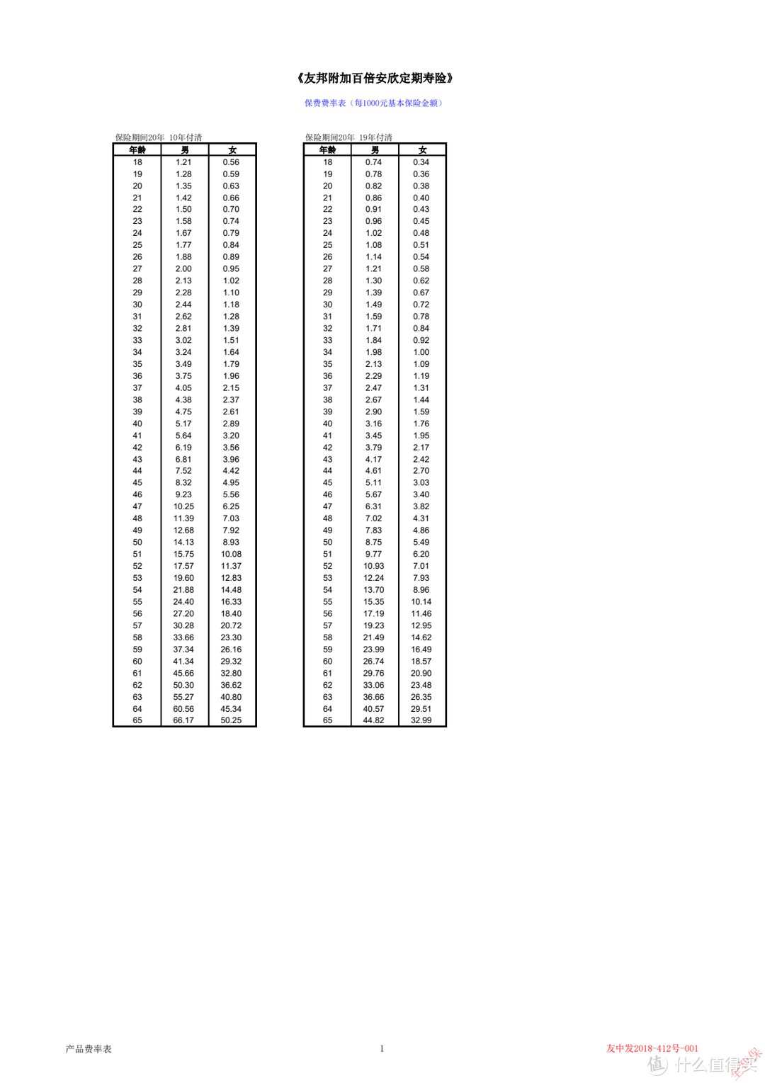 友邦附加百倍安欣定期寿险现金价值表/费率表/条款