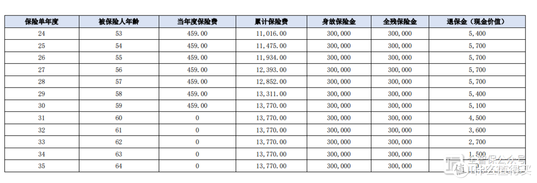 友邦附加经典定期寿险怎么样？条款+案例