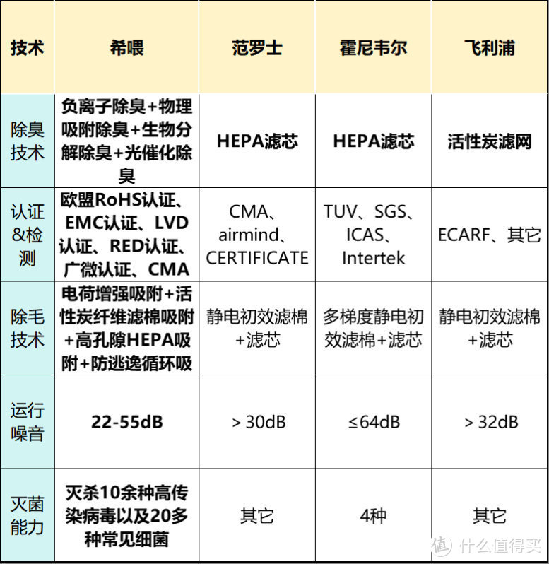 宠物空气净化器是智商税吗？如何才能选到吸毛好的宠物空气净化器