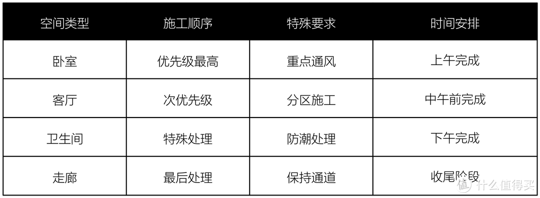 乳胶漆翻新当天住！！5000字讲透！乳胶漆怎么选？怎么高效刷漆？