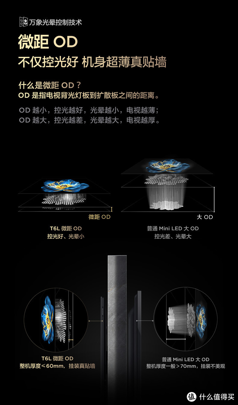 Mini LED电视不只是数字战，万象分区技术才是真把式