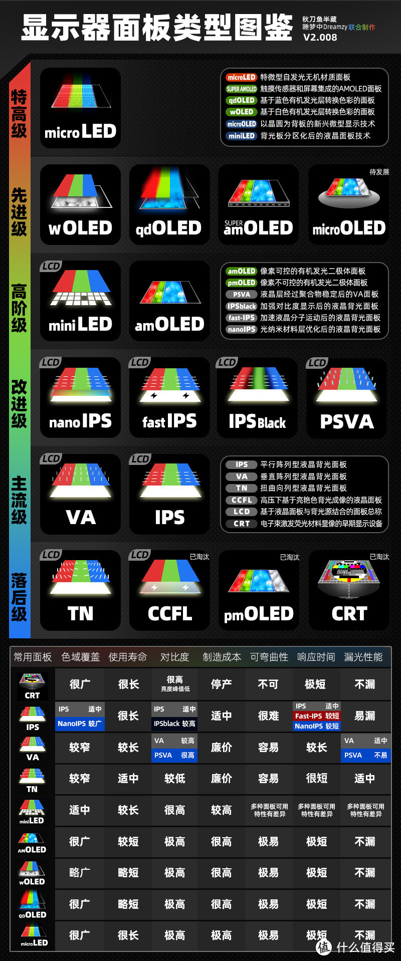 沉浸式游戏选酷睿！14600KF配置搭配推荐。