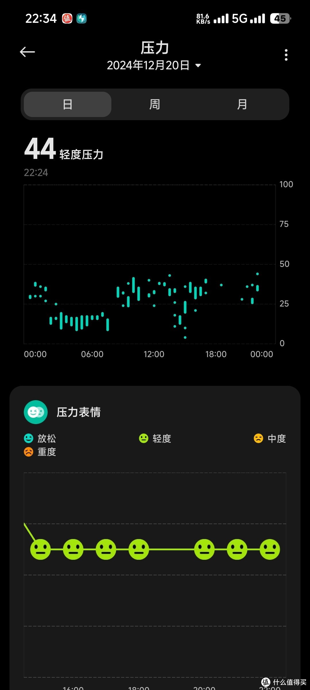 首先小米手环上这个压力可能说是聊胜于无