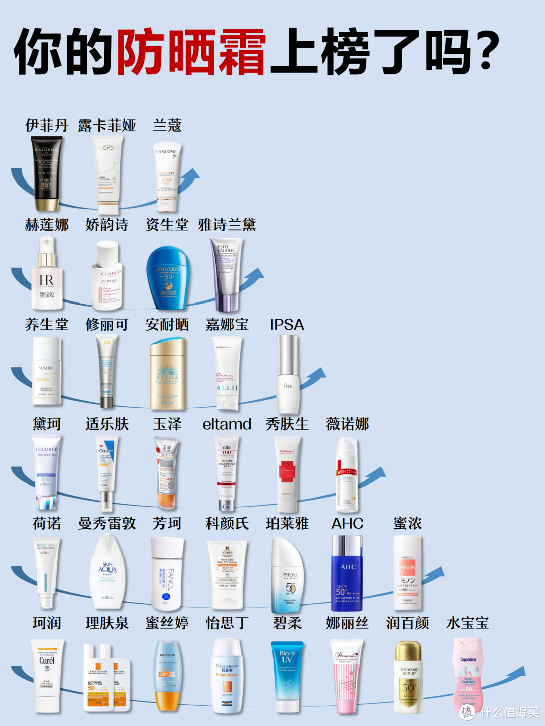 秋冬优选：防晒霜排行榜前十名的牌子，口碑好的防晒霜合集