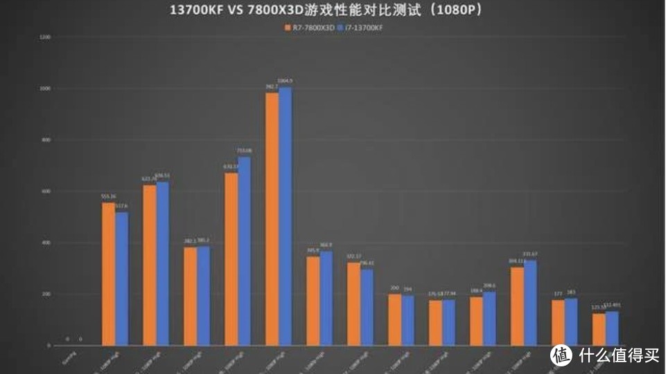 英特尔 i7 - 13700KF 助力沉浸式游戏畅玩