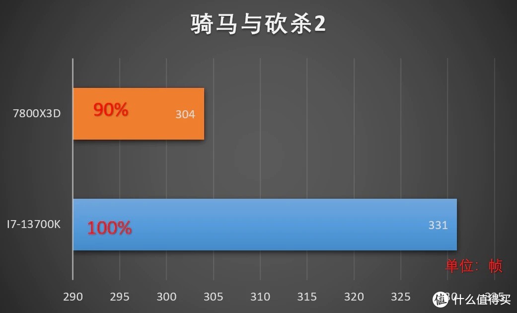 英特尔 i7 - 13700KF 助力沉浸式游戏畅玩