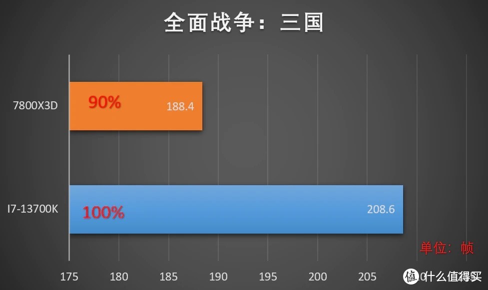 英特尔 i7 - 13700KF 助力沉浸式游戏畅玩