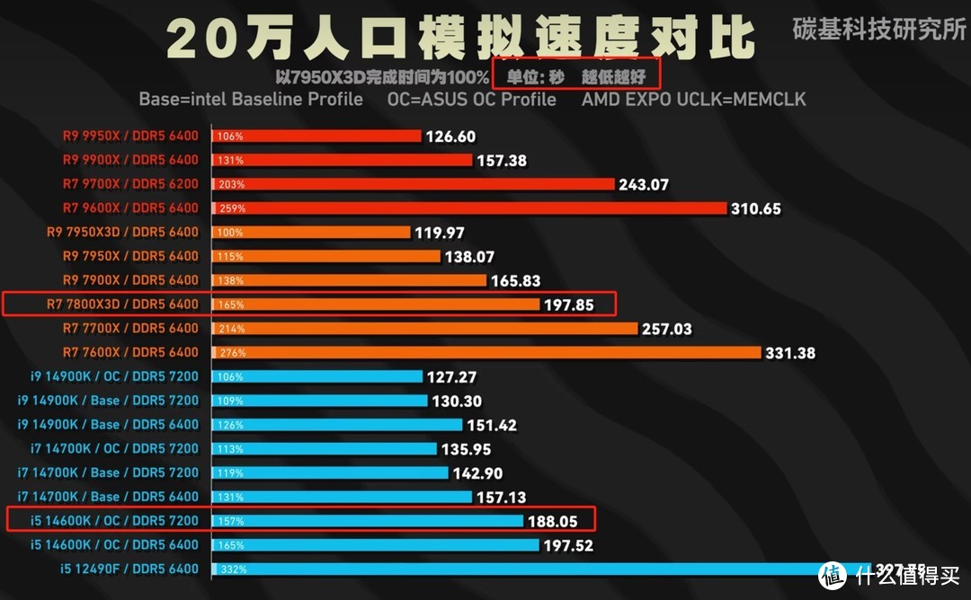 英特尔 i7 - 13700KF 助力沉浸式游戏畅玩