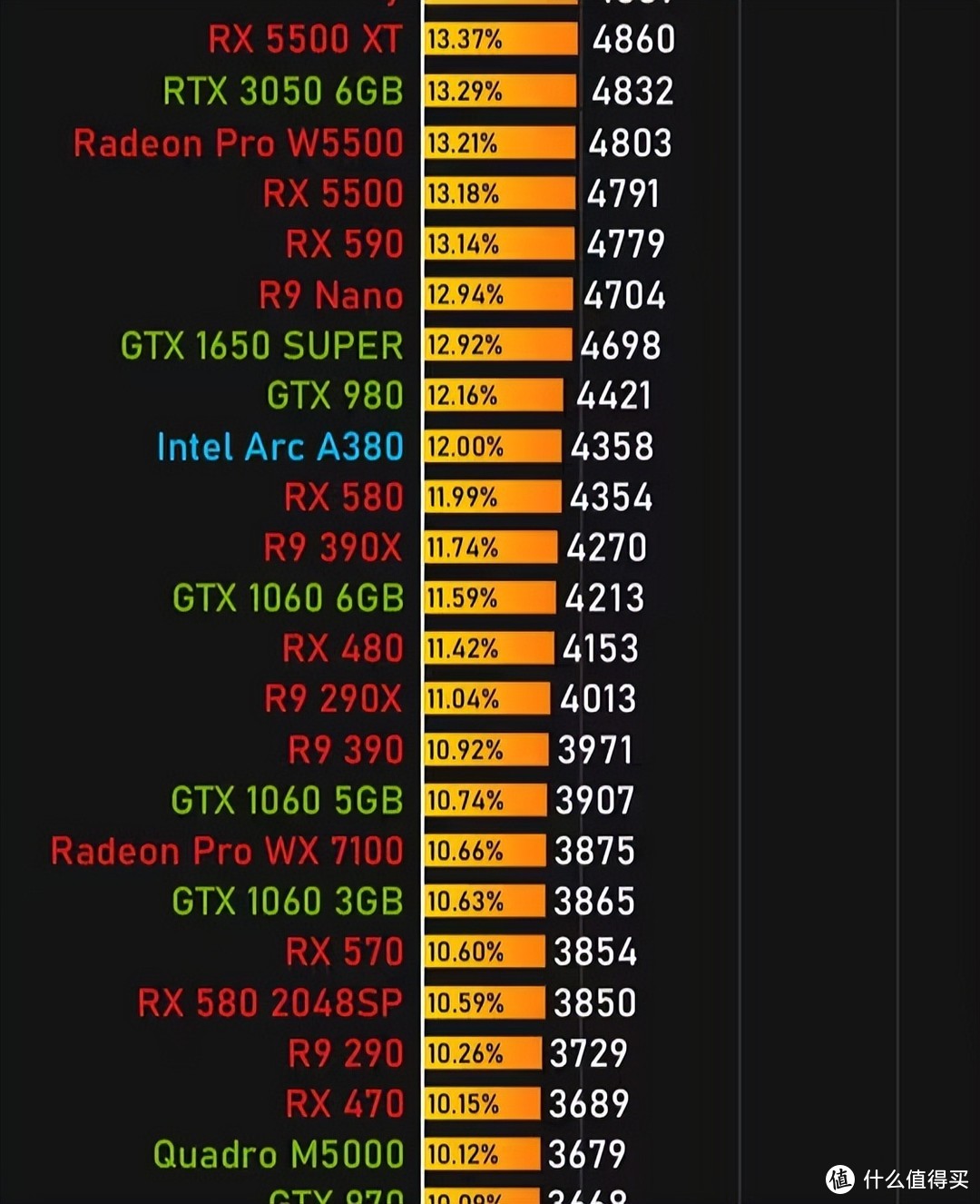 100元5代INTEL至强E3CPU赠送2G显存独立显卡配华硕猛禽P1066G20万