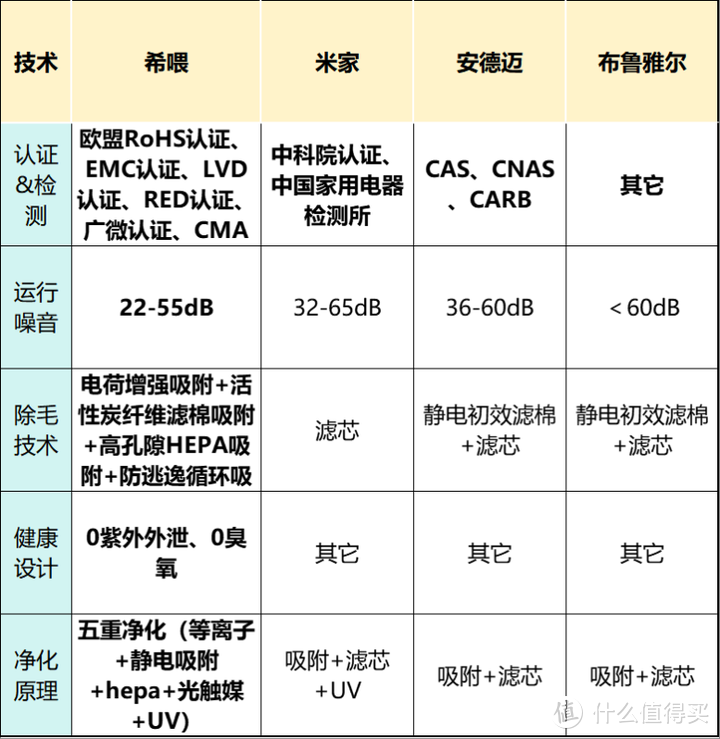 宠物空气净化器有用吗？如何选购到好用的宠物空气净化器？