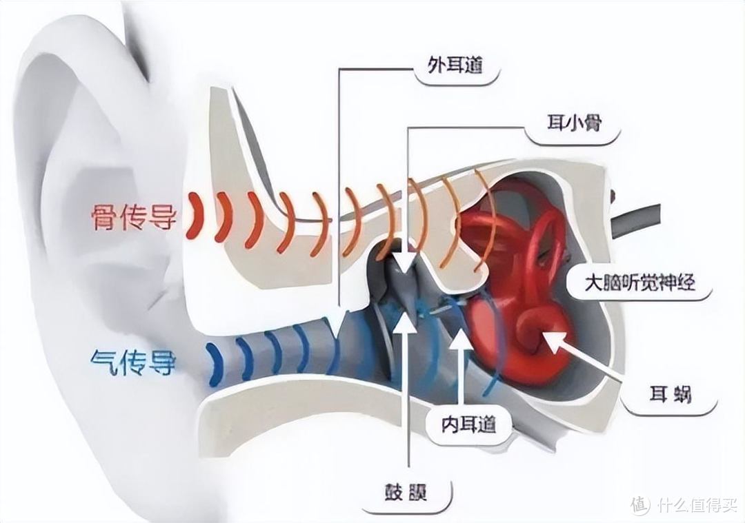 南卡最值得推荐的千元级骨传导运动耳机来了！性价比高，口碑公认