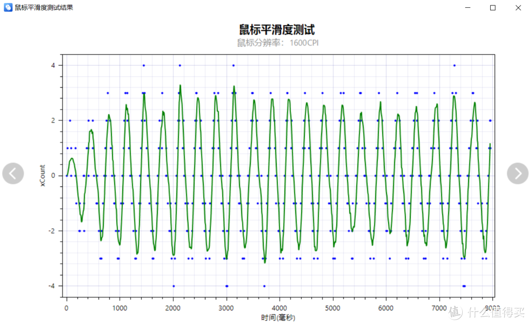 掌控游戏世界！雷柏VT3PRO MAX鼠标体验：8K玩啥游戏都带劲