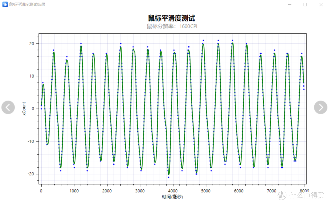 掌控游戏世界！雷柏VT3PRO MAX鼠标体验：8K玩啥游戏都带劲