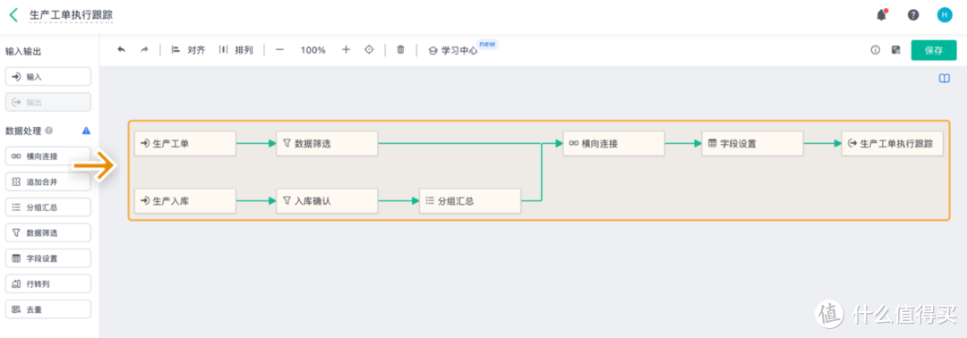 生产资料看板制作时会遇到哪些问题？如何解决？