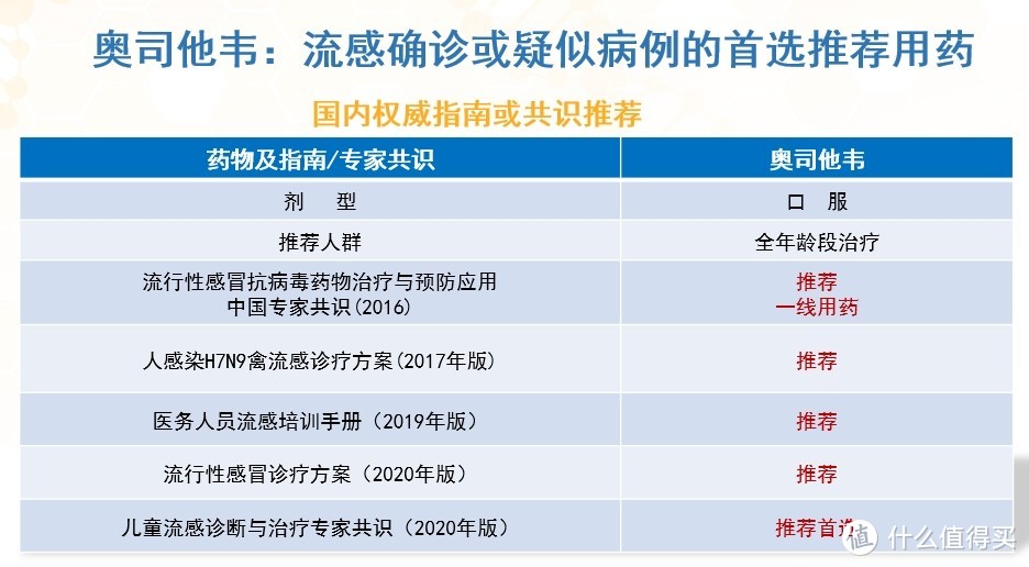 腺病毒吃奥司他韦有用吗？