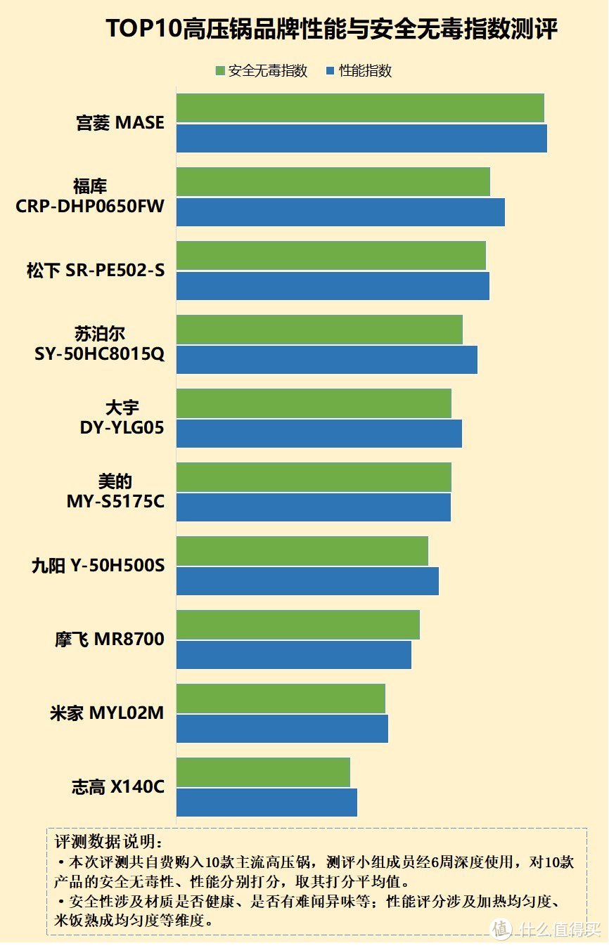 电高压锅副作用有哪些？不可不防四大危害弊端！