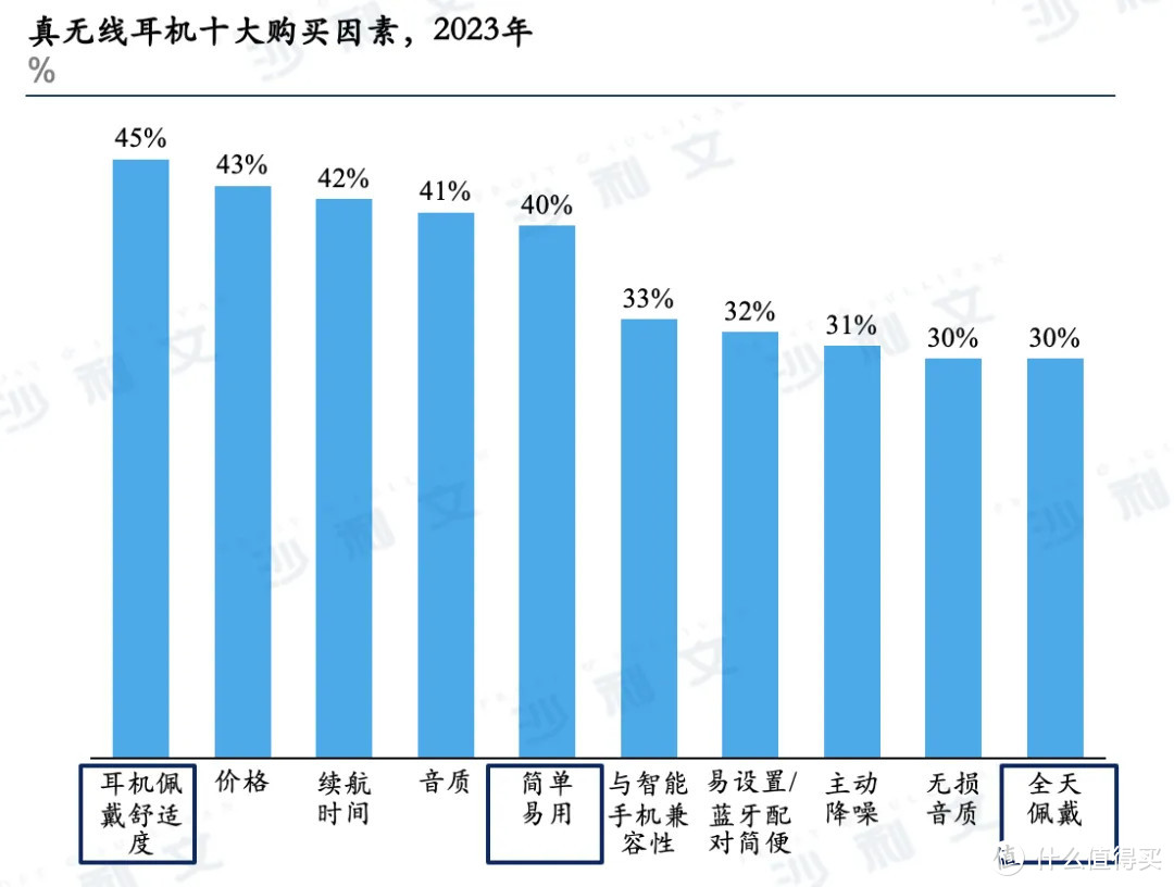 权威认证！塞那耳夹耳机市场份额获沙利文认可，全球第一！