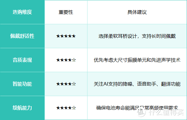 权威认证！塞那耳夹耳机市场份额获沙利文认可，全球第一！