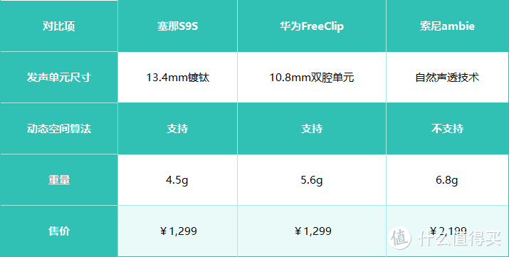 权威认证！塞那耳夹耳机市场份额获沙利文认可，全球第一！