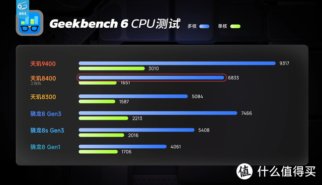 联发科打出“王炸”，天玑 8400 神U 降临，脱胎换骨