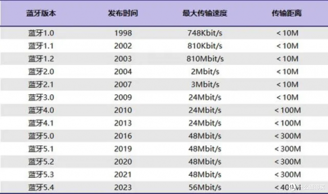 蓝牙音箱哪个牌子的好？2024年五大公认音质好的蓝牙音箱推荐！