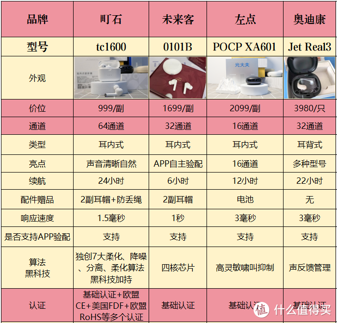 助听器怎么选配？有什么选购事项需要注意？看完这篇挑选不踩雷！