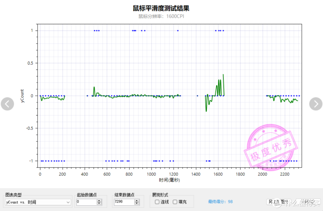 来看看好的鼠标是什么样子，雷柏VT3PRO MAX拆机实测