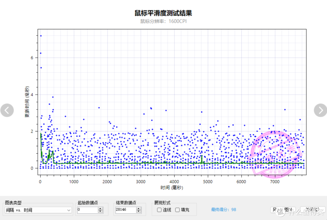 来看看好的鼠标是什么样子，雷柏VT3PRO MAX拆机实测