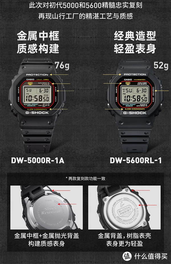 【重磅新品】卡西欧初代G-SHOCK复刻款「DW-5000R-1A」国内正式开售！