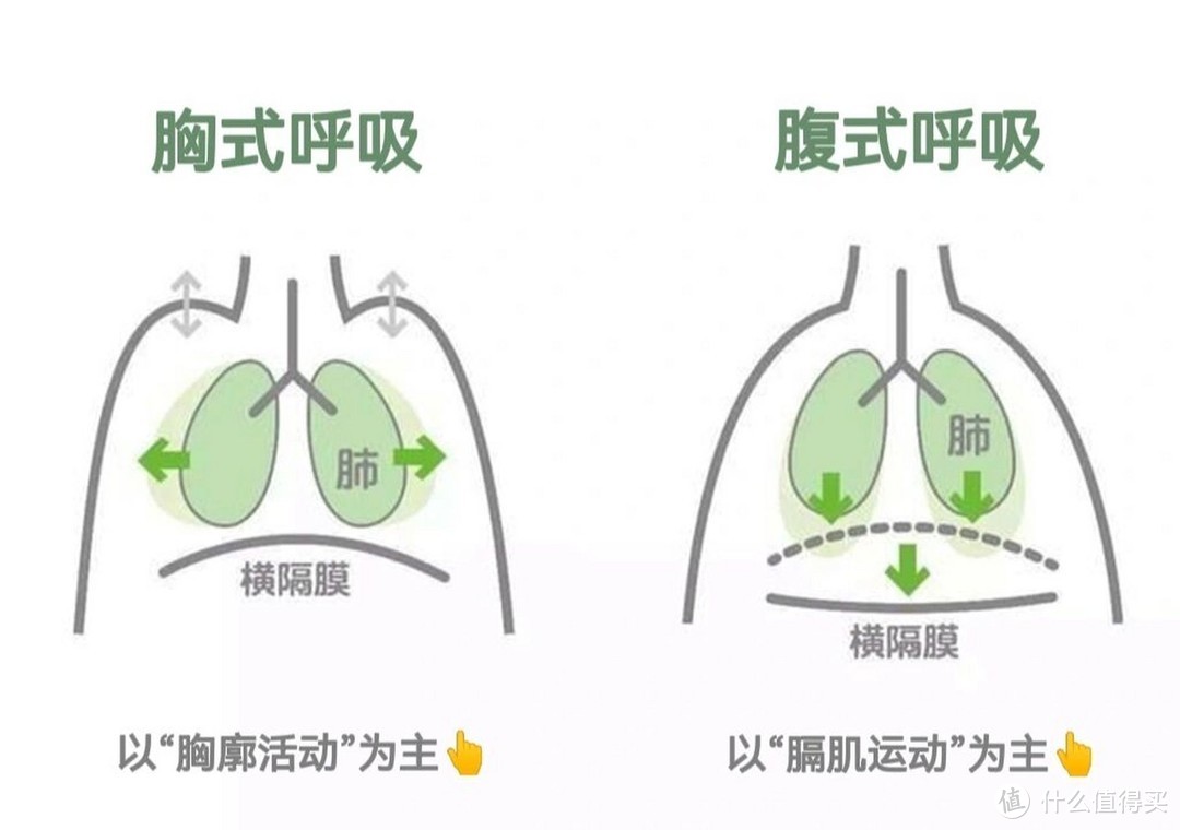 谁能想到有一天，呼吸也能够治愈我们！