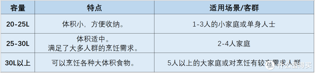 微蒸炸烤，求“专”还是求“广”？宜盾普X3微蒸烤一体机值得买吗