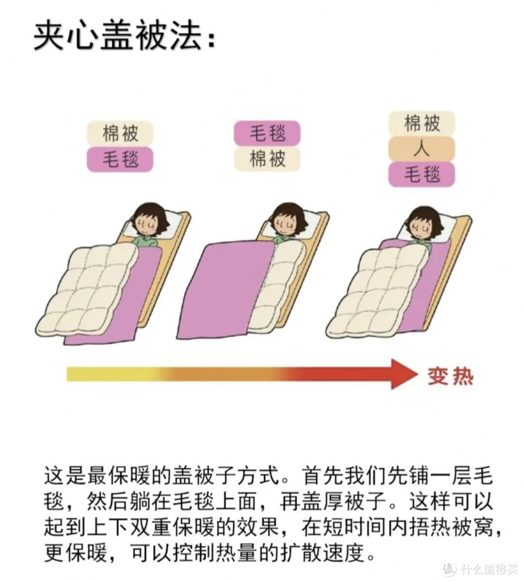 你们年轻人的嘴可真严啊？发明的这9个取暖妙招，简直香到不行！