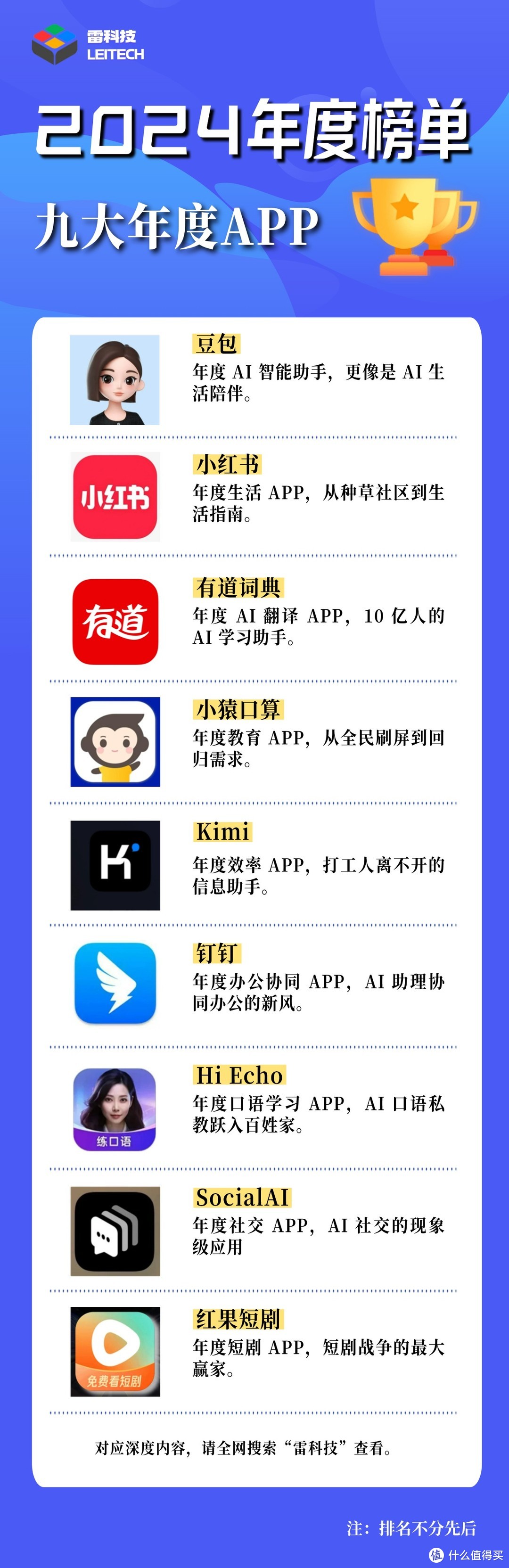 九大年度APP出炉！要么AI原生应用，要么AI重塑应用 | 聚焦2024