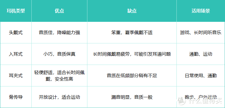 塞那 S7S 耳夹式耳机——时尚佩戴神器，林允挚爱