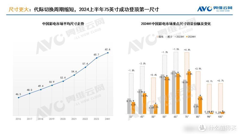 投影仪，不香了？